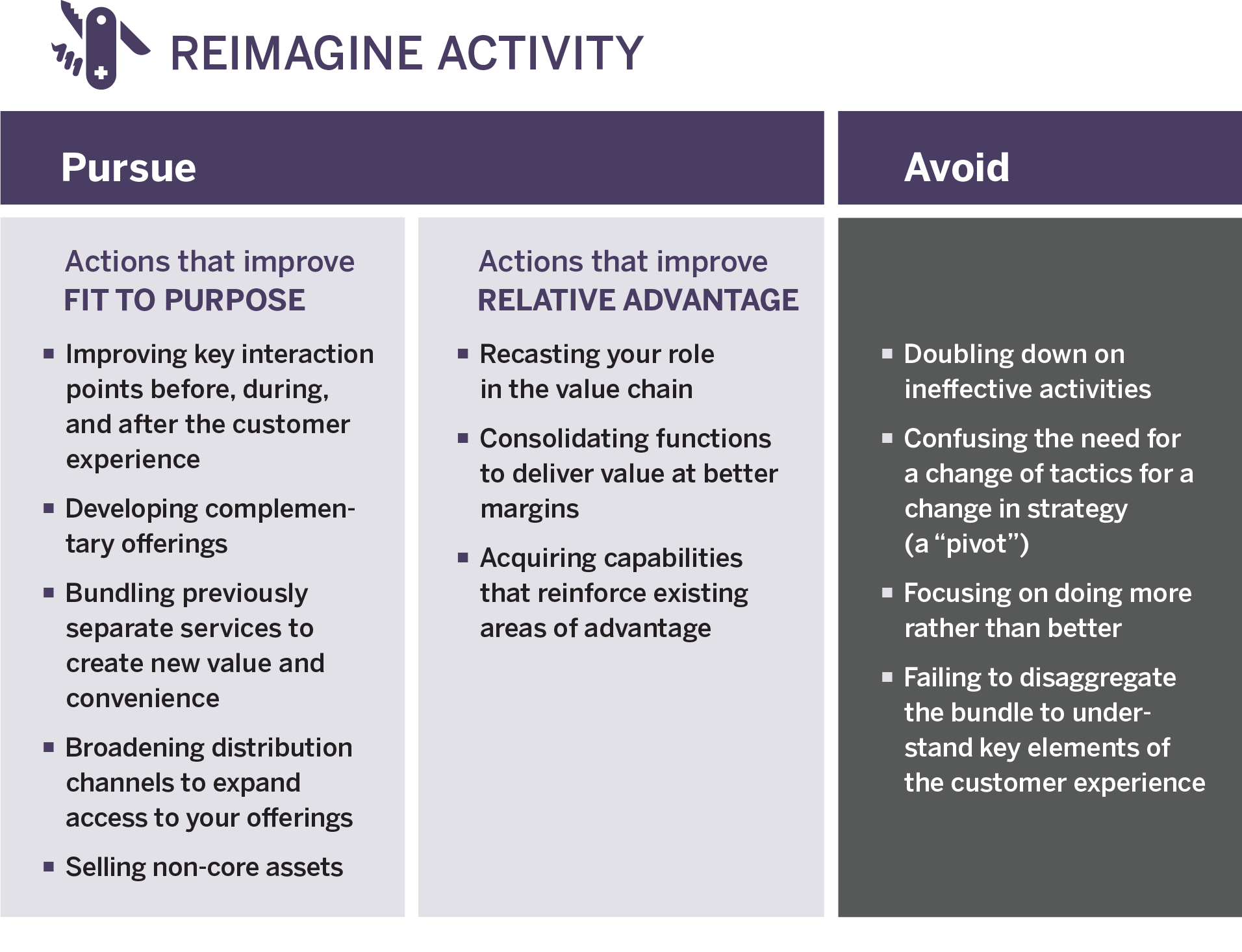Reimagining Activity Through Innovation