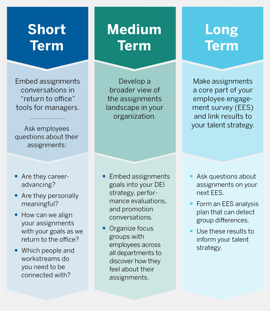An Assignment Framework for the Short, Medium, and Long Term