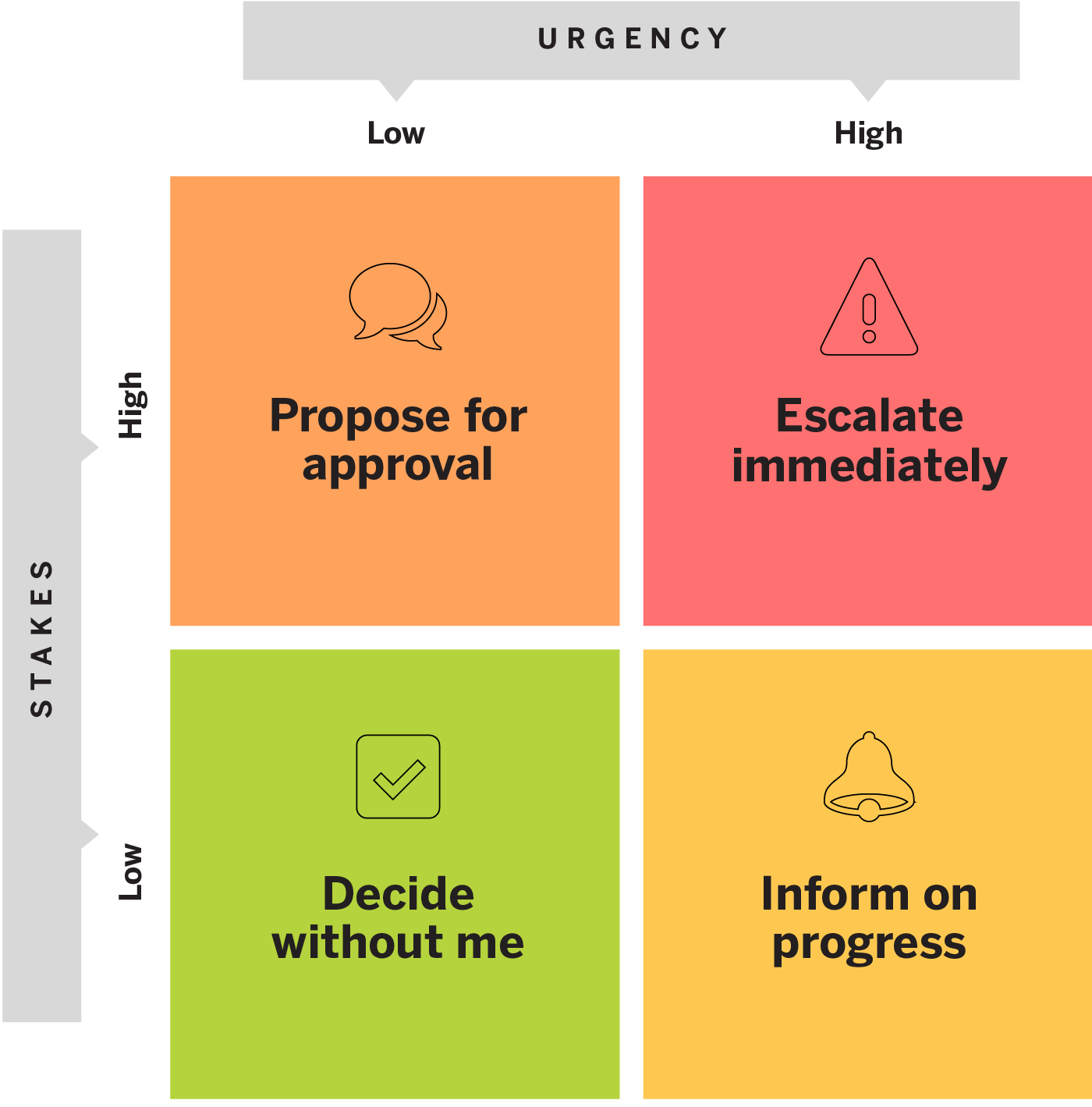 Help Your Team Make Faster Decisions