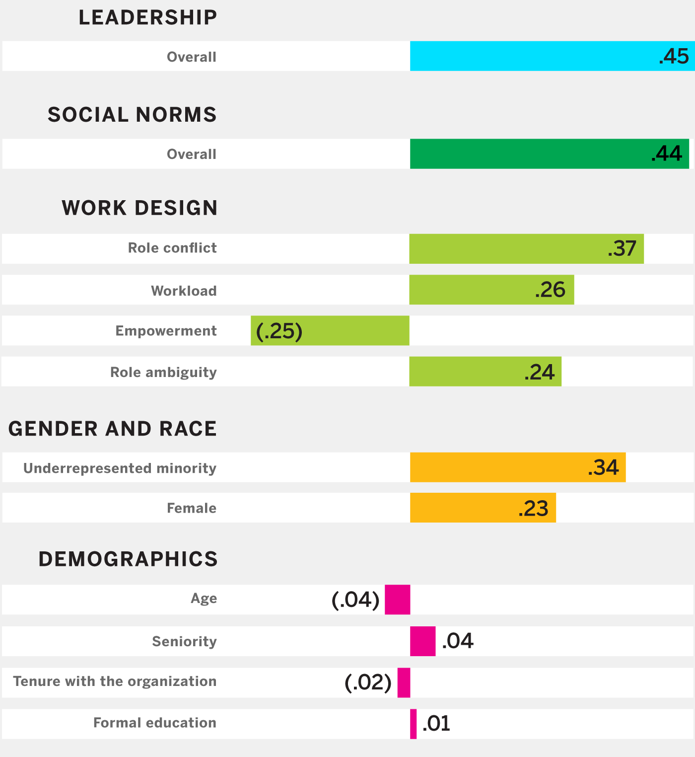 Leadership, Social Norms, and Work Design Drive Toxic Culture