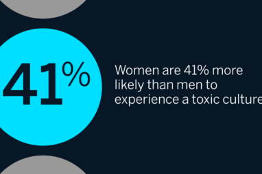 Women are 41% more likely than men to experience a toxic culture.