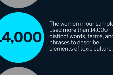 The women in our sample used more than 14,000 distinct words, terms, and phrases to describe elements of toxic culture.