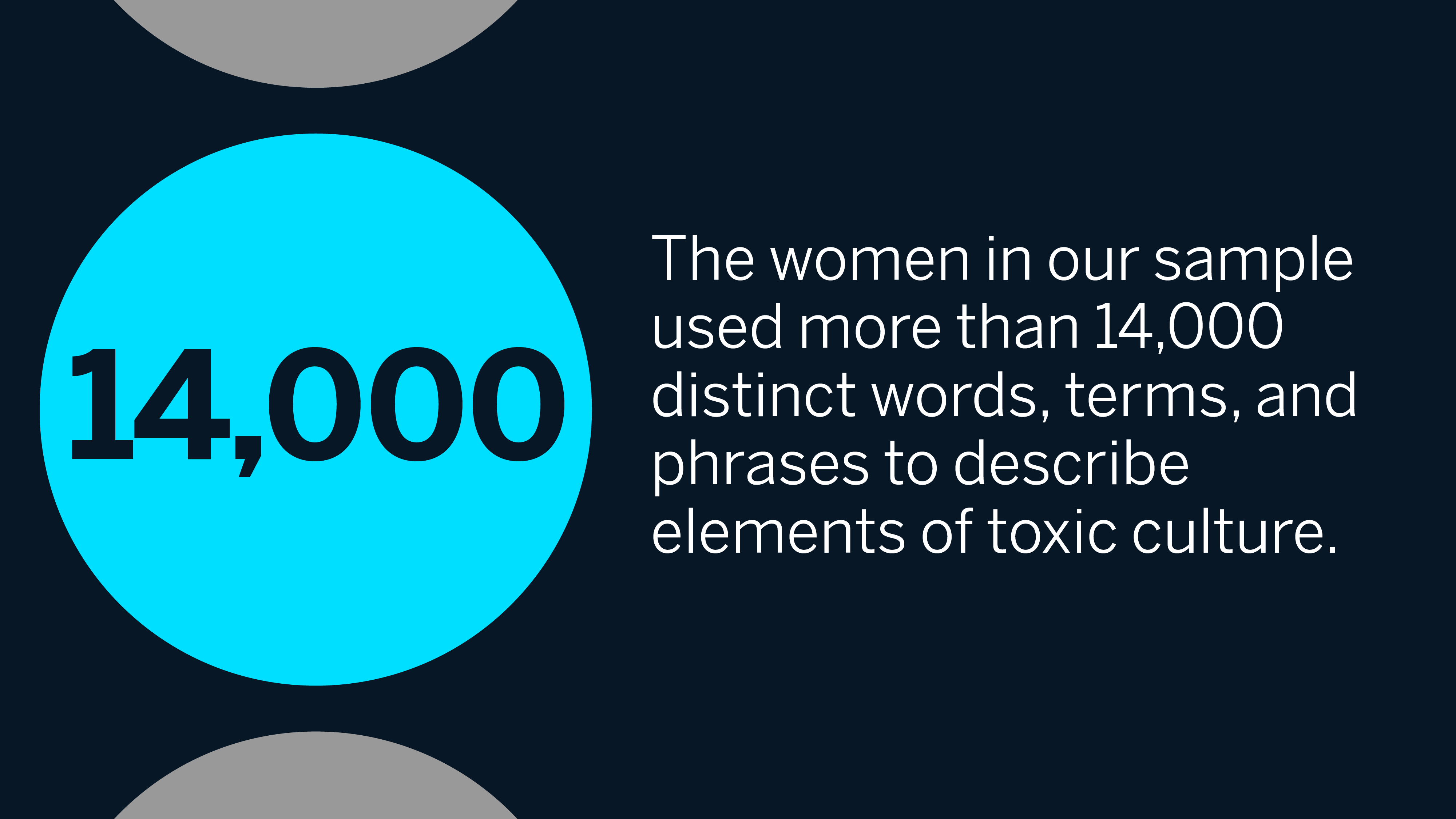 The women in our sample used more than 14,000 distinct words, terms, and phrases to describe elements of toxic culture.