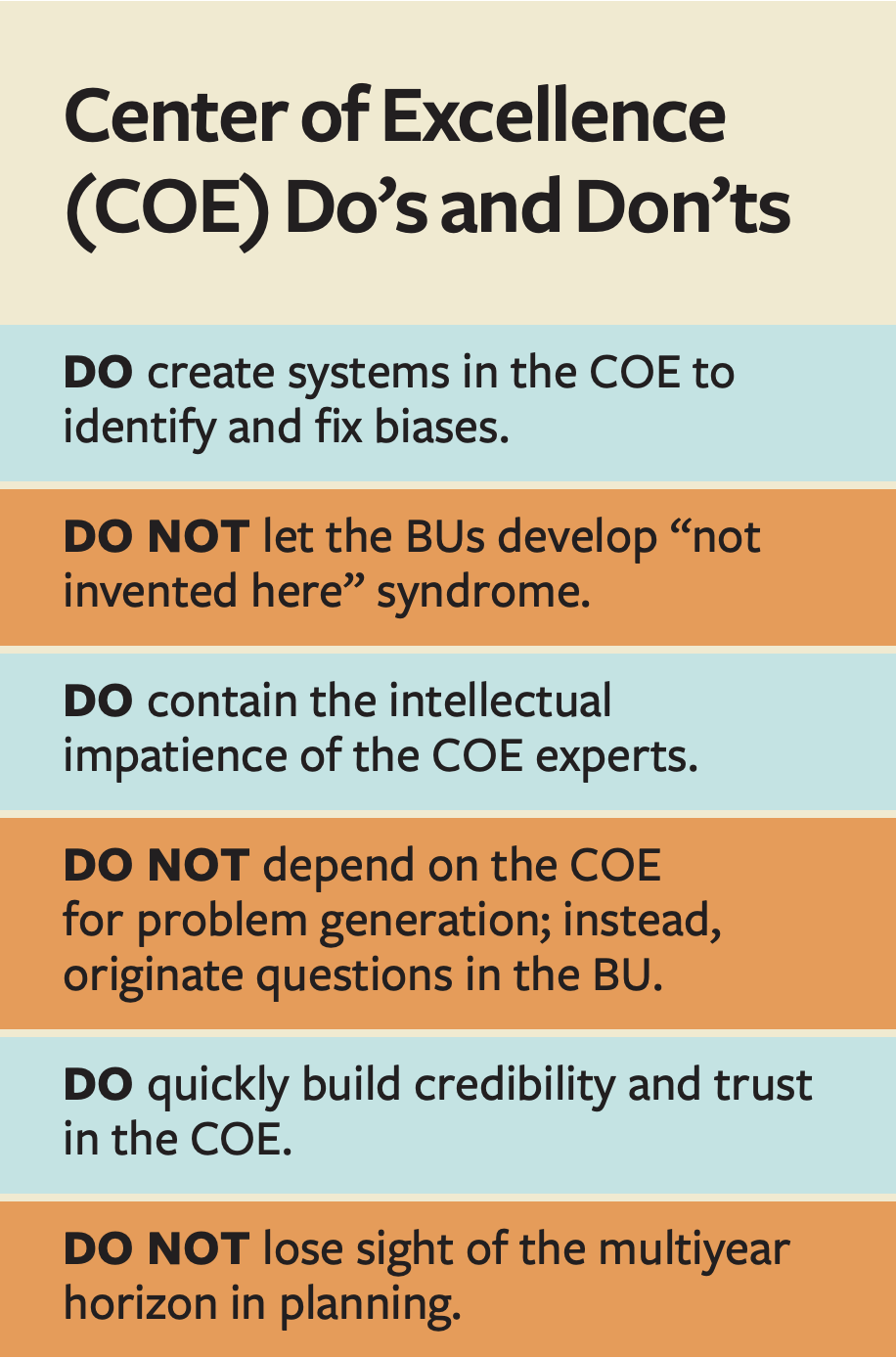 Center of Excellence (COE) Do’s and Don’ts