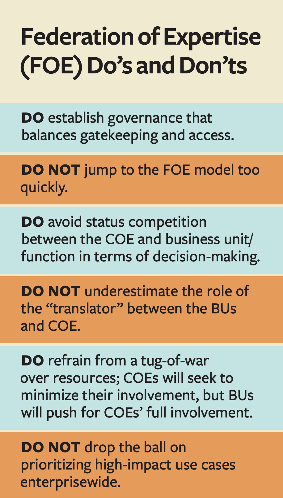Federation of Expertise (FOE) Do’s and Don’ts
