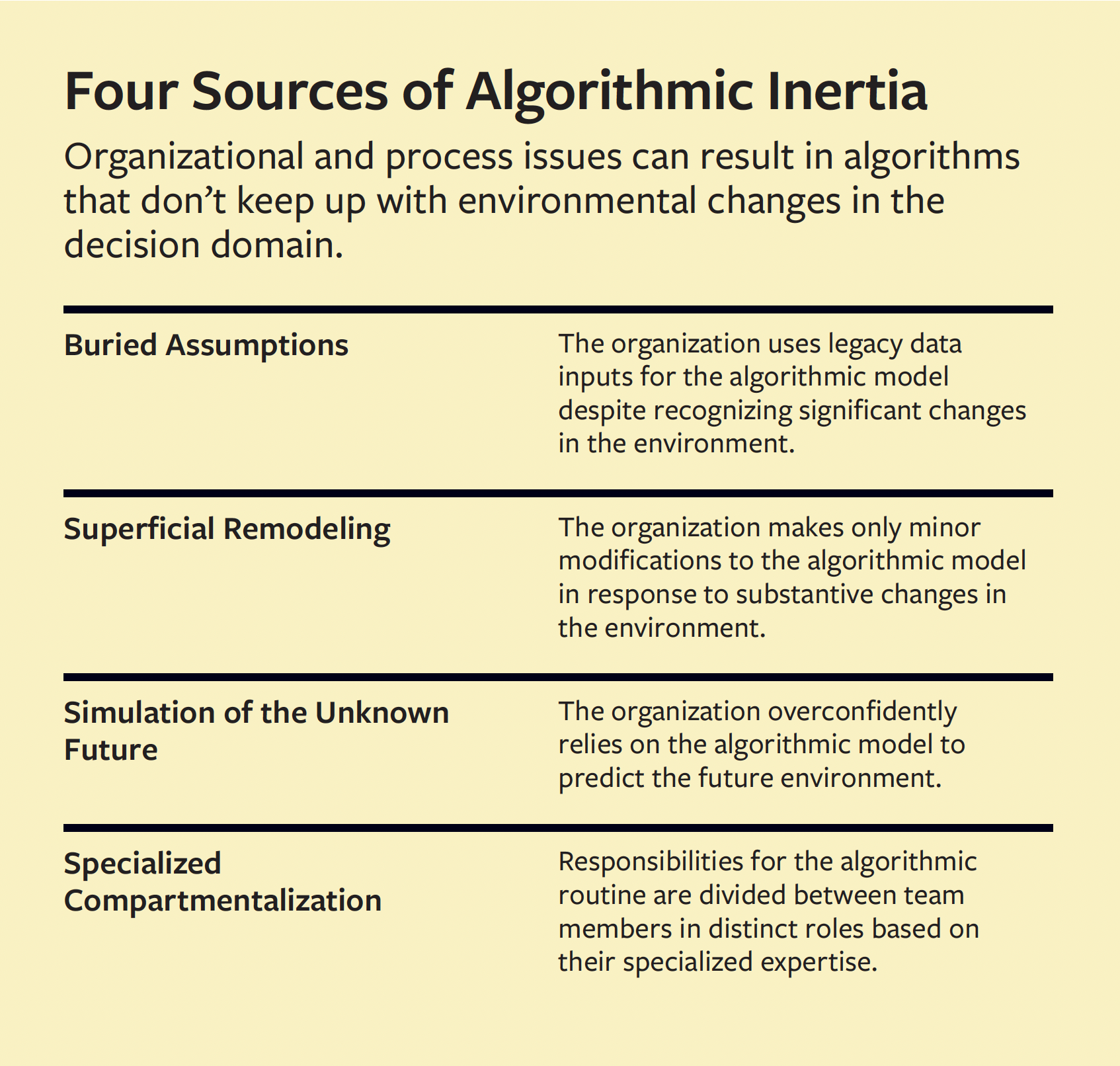 Four Sources of Algorithmic Inertia