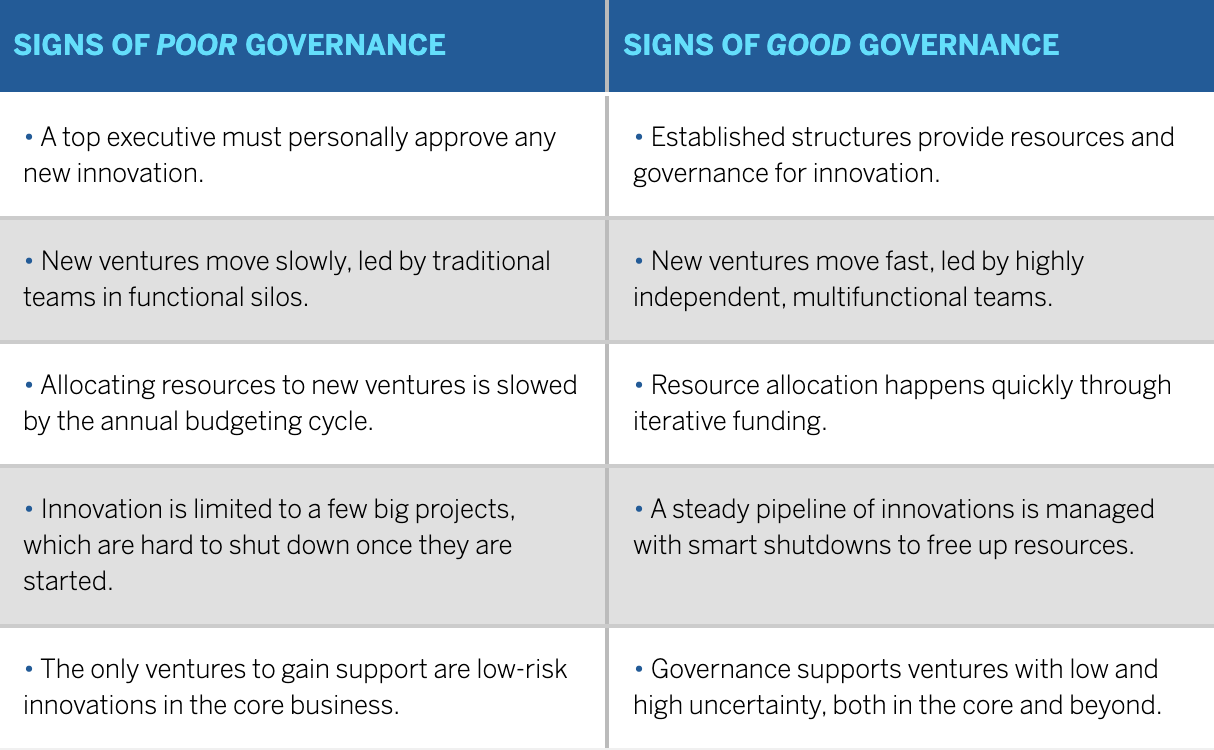 How Governance Helps or Hinders Innovation