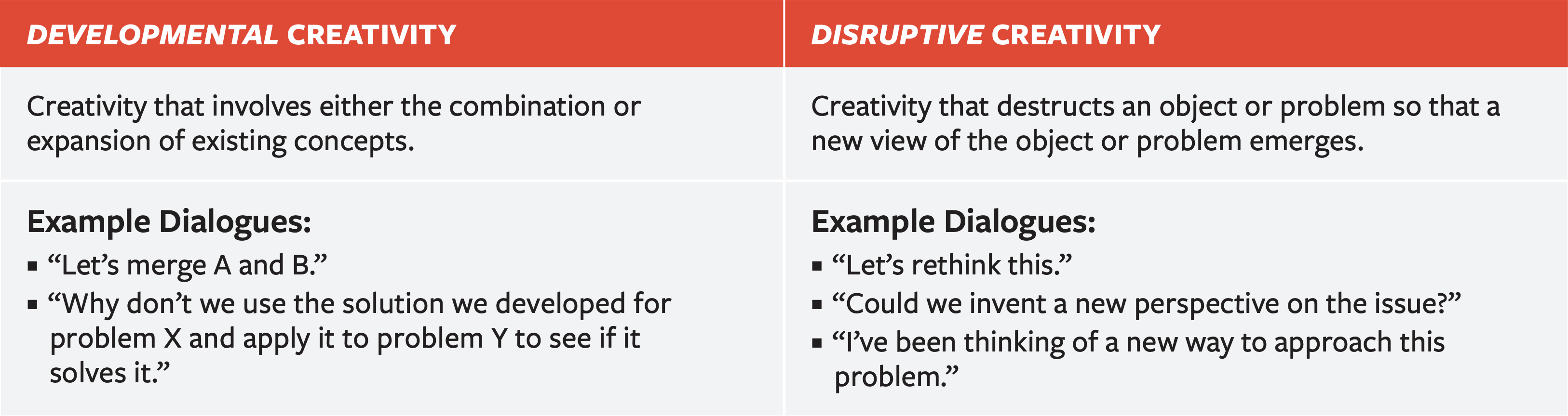 Two Types of Creativity in Digital Collaboration