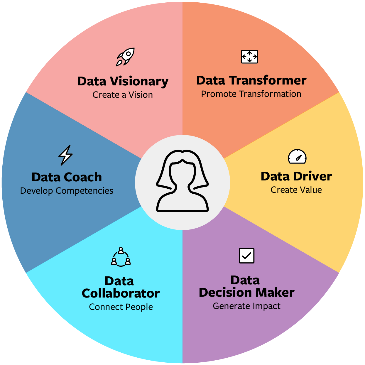 Data Leadership: Six Key Roles