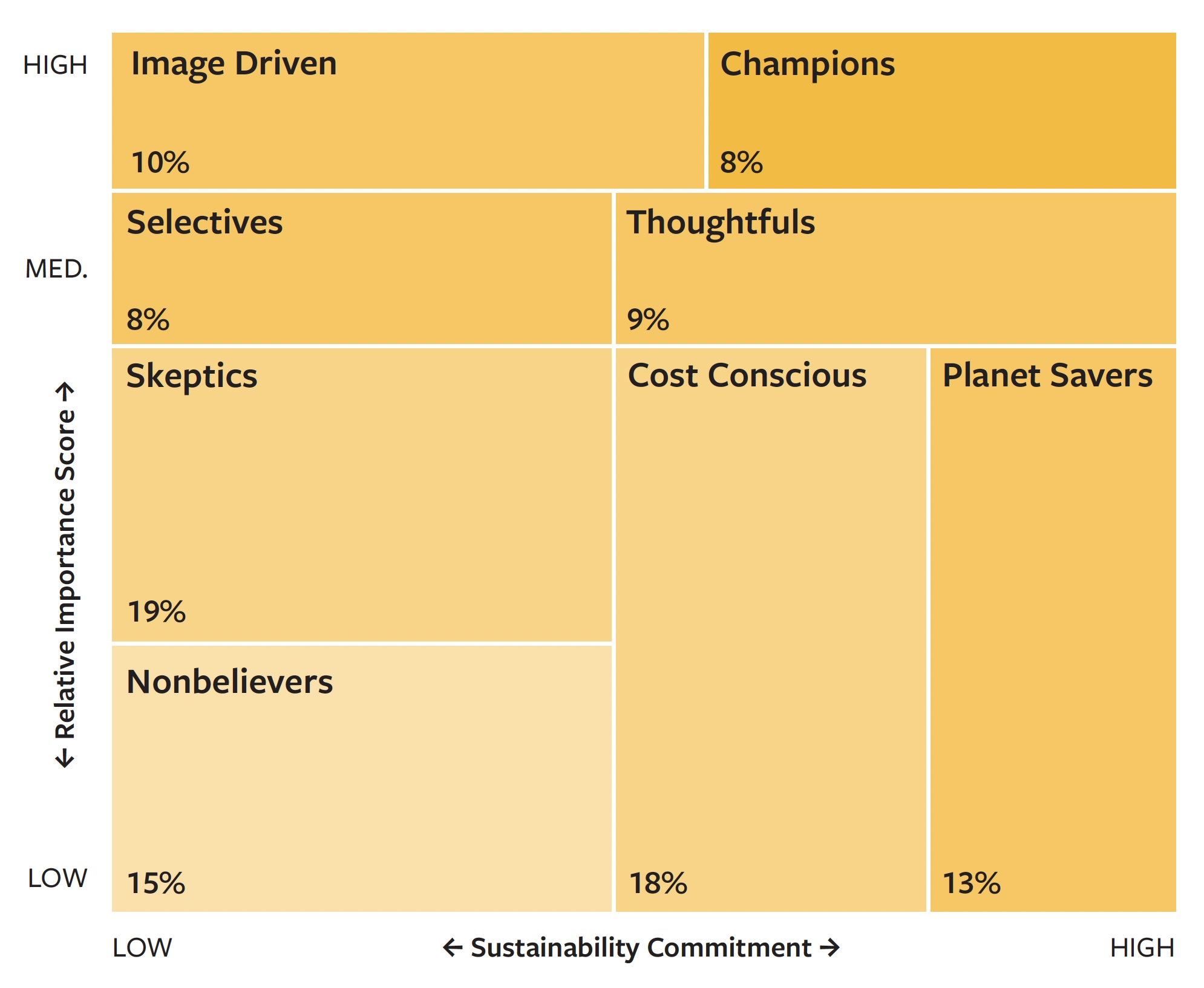 The Consumer Behavior Map