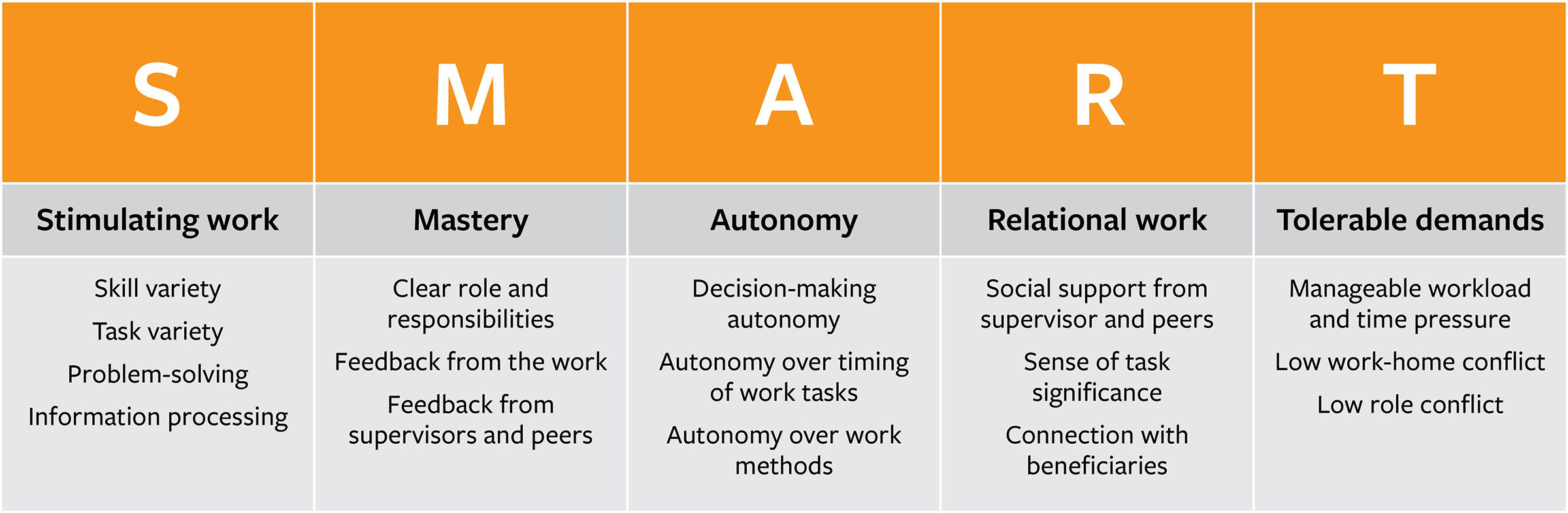 A Model for Making Work Smarter